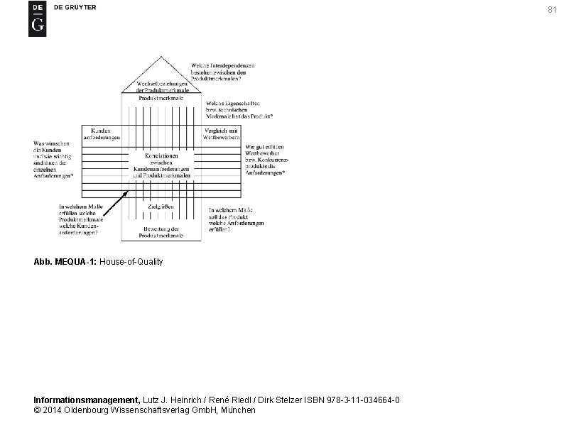 81 Abb. MEQUA-1: House-of-Quality Informationsmanagement, Lutz J. Heinrich / René Riedl / Dirk Stelzer