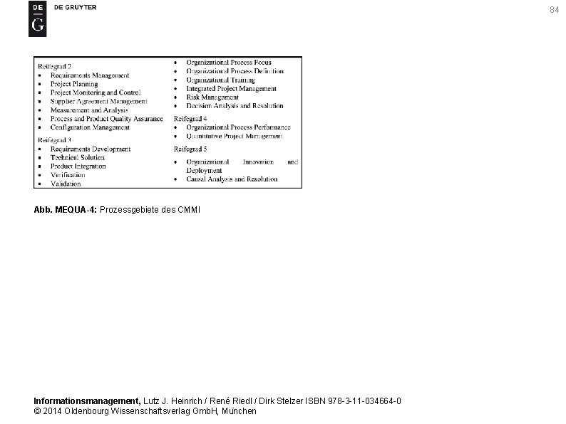 84 Abb. MEQUA-4: Prozessgebiete des CMMI Informationsmanagement, Lutz J. Heinrich / René Riedl /