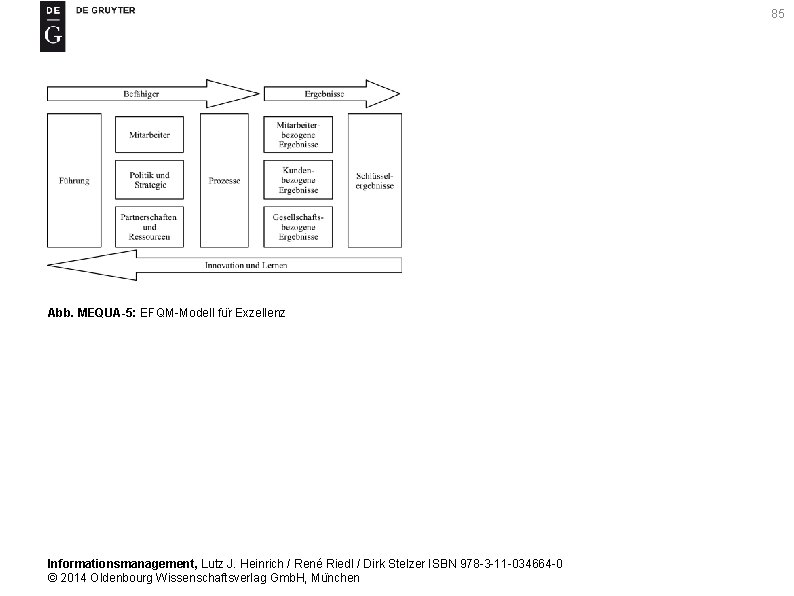 85 Abb. MEQUA-5: EFQM-Modell fu r Exzellenz Informationsmanagement, Lutz J. Heinrich / René Riedl