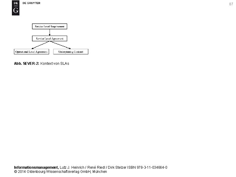 87 Abb. SEVER-2: Kontext von SLAs Informationsmanagement, Lutz J. Heinrich / René Riedl /