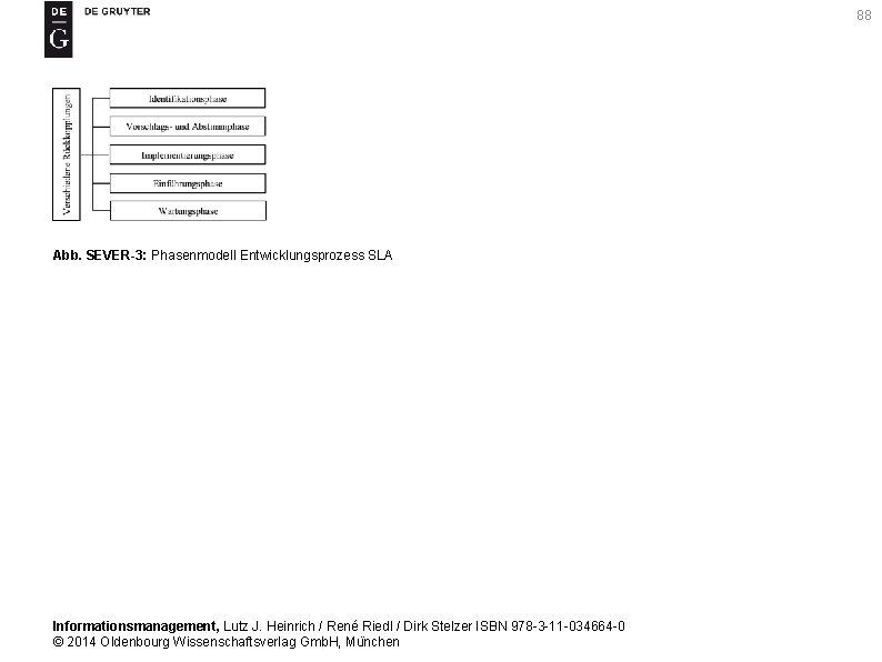 88 Abb. SEVER-3: Phasenmodell Entwicklungsprozess SLA Informationsmanagement, Lutz J. Heinrich / René Riedl /