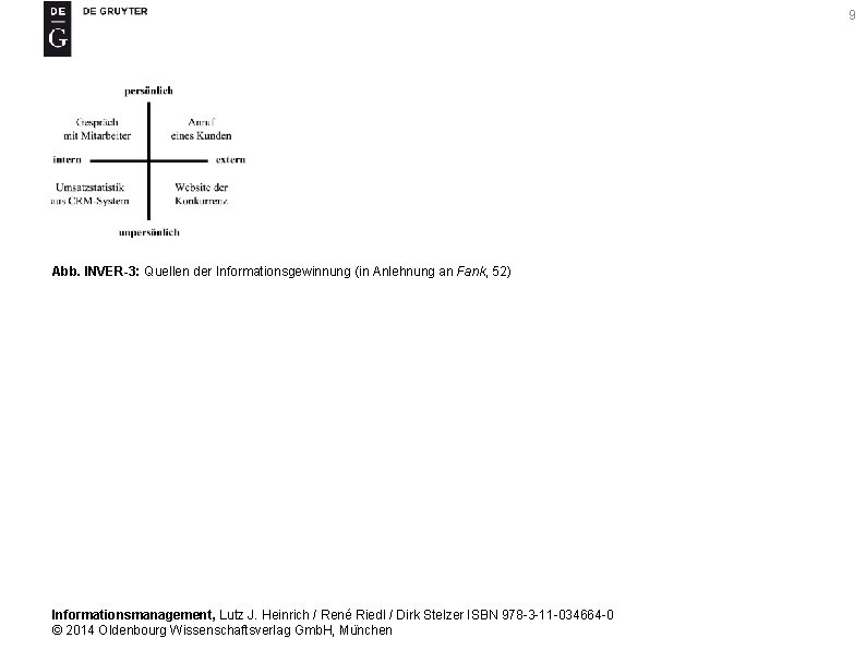 9 Abb. INVER-3: Quellen der Informationsgewinnung (in Anlehnung an Fank, 52) Informationsmanagement, Lutz J.