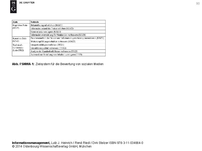 90 Abb. FSNWA-1: Zielsystem fu r die Bewertung von sozialen Medien Informationsmanagement, Lutz J.