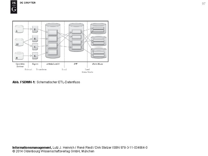 97 Abb. FSDWH-1: Schematischer ETL-Datenfluss Informationsmanagement, Lutz J. Heinrich / René Riedl / Dirk