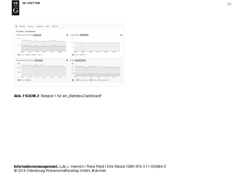 99 Abb. FSQUM-2: Beispiel 1 fu r ein „Betriebs-Dashboard“ Informationsmanagement, Lutz J. Heinrich /