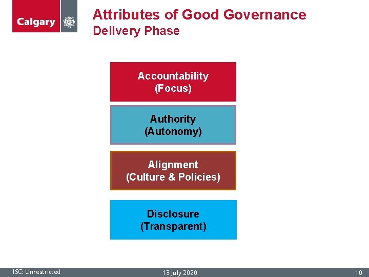 Attributes of Good Governance Delivery Phase Accountability (Focus) Authority (Autonomy) Alignment (Culture & Policies)
