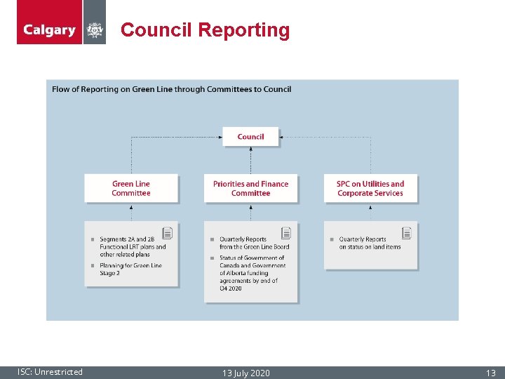 Council Reporting 13 ISC: Unrestricted 13 July 2020 13 