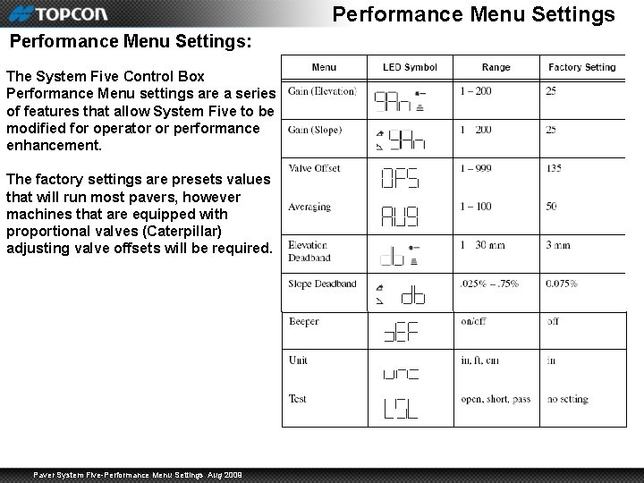 Performance Menu Settings: The System Five Control Box Performance Menu settings are a series