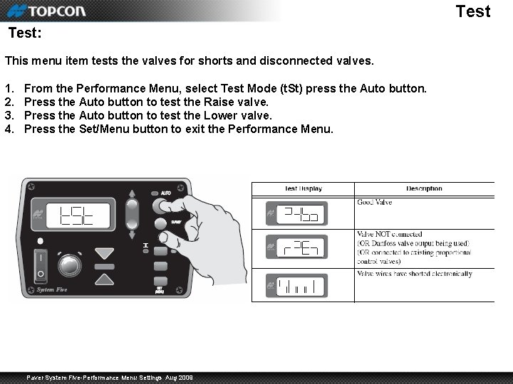 Test: This menu item tests the valves for shorts and disconnected valves. 1. 2.