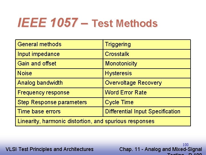 IEEE 1057 – Test Methods General methods Triggering Input impedance Crosstalk Gain and offset