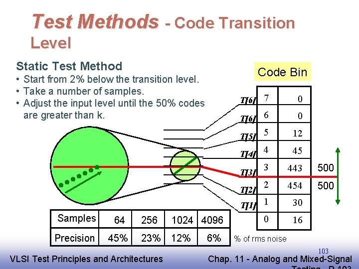 Test Methods - Code Transition Level Static Test Method Code Bin • Start from