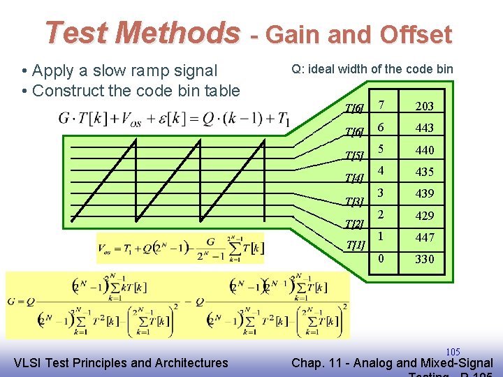 Test Methods - Gain and Offset • Apply a slow ramp signal • Construct