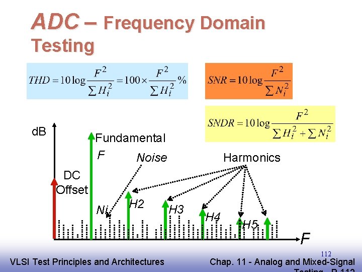 ADC – Frequency Domain Testing d. B Fundamental F Noise Harmonics DC Offset Ni