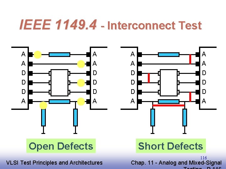 IEEE 1149. 4 - Interconnect Test A A A A D D D A