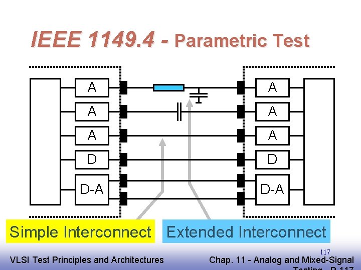 IEEE 1149. 4 - Parametric Test A A A D D D-A Simple Interconnect