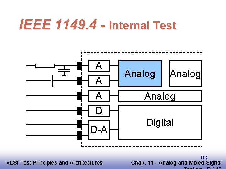 IEEE 1149. 4 - Internal Test A A A D D-A EE 141 VLSI