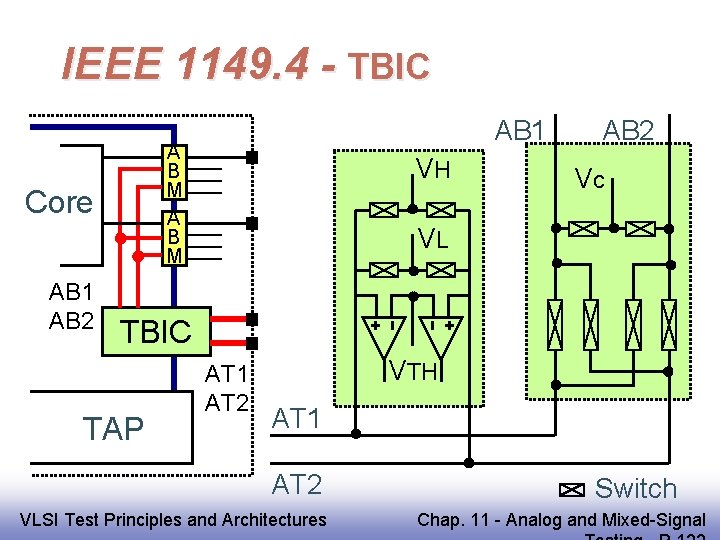 IEEE 1149. 4 - TBIC A B M Core AB 1 AB 2 AB
