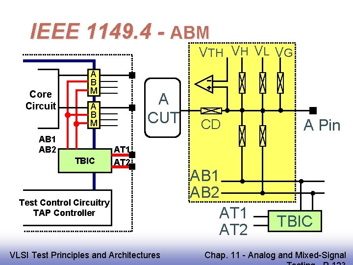 IEEE 1149. 4 - ABM VTH VH VL VG Core Circuit A B M