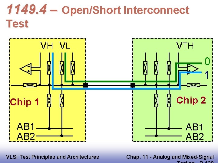 1149. 4 – Open/Short Interconnect Test VH VL VTH 0 1 Chip 1 AB