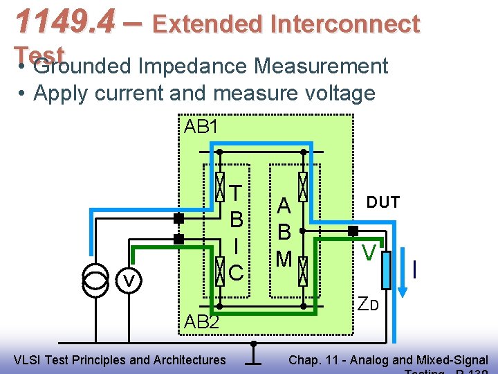 1149. 4 – Extended Interconnect Test • Grounded Impedance Measurement • Apply current and