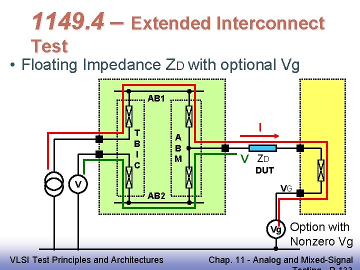 1149. 4 – Extended Interconnect Test • Floating Impedance ZD with optional Vg AB