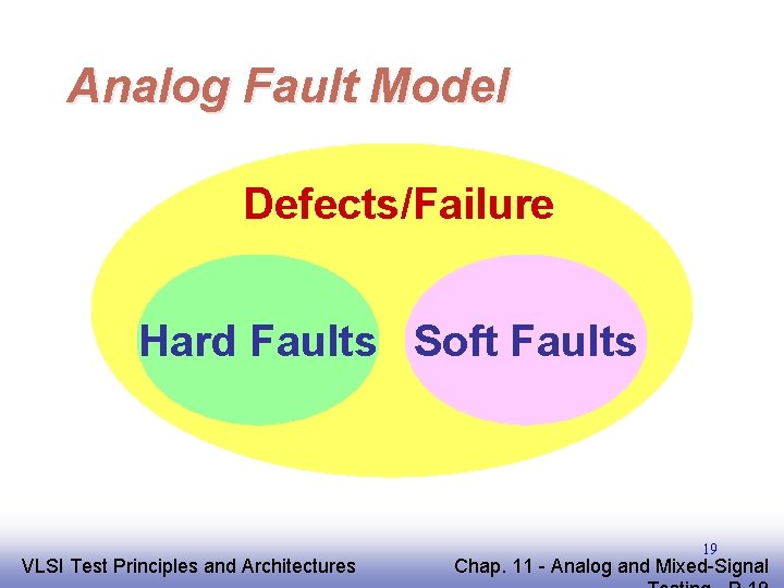 Analog Fault Model Defects/Failure Hard Faults Soft Faults EE 141 VLSI Test Principles and