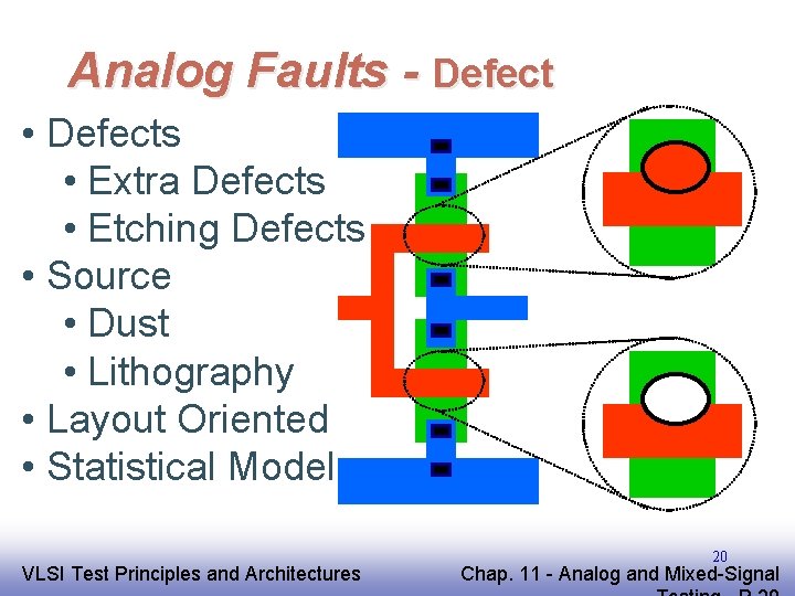 Analog Faults - Defect • Defects • Extra Defects • Etching Defects • Source
