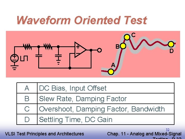 Waveform Oriented Test C B D A A B C D DC Bias, Input