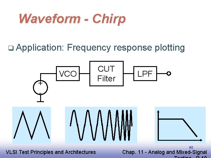 Waveform - Chirp q Application: + - Frequency response plotting VCO EE 141 VLSI