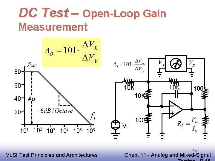 DC Test – Open-Loop Gain Measurement 80 60 40 10 K 100 10 K