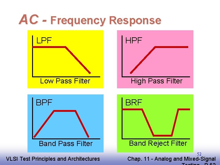 AC - Frequency Response LPF Low Pass Filter BPF Band Pass Filter EE 141