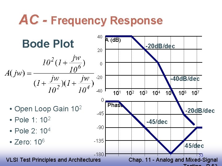 AC - Frequency Response Bode Plot 40 A (d. B) 20 -20 d. B/dec