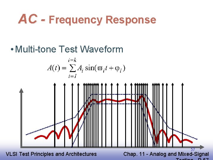 AC - Frequency Response • Multi-tone Test Waveform EE 141 VLSI Test Principles and