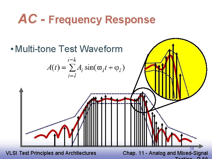 AC - Frequency Response • Multi-tone Test Waveform EE 141 VLSI Test Principles and