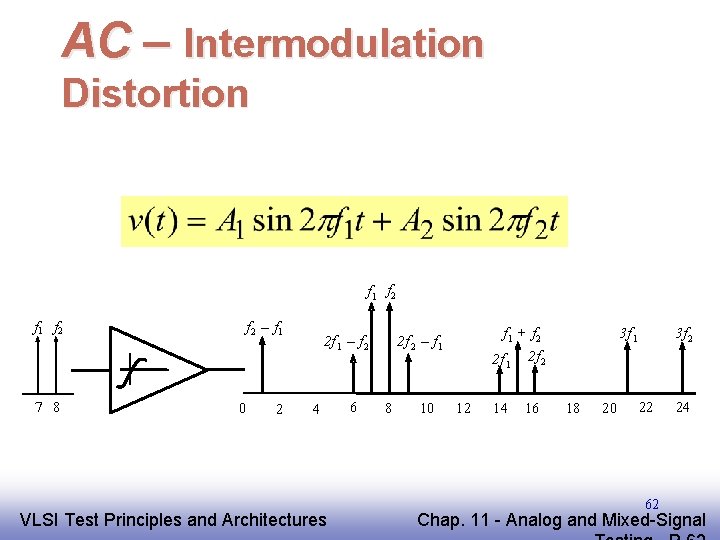 AC – Intermodulation Distortion f 1 f 2 7 8 f 2 – f
