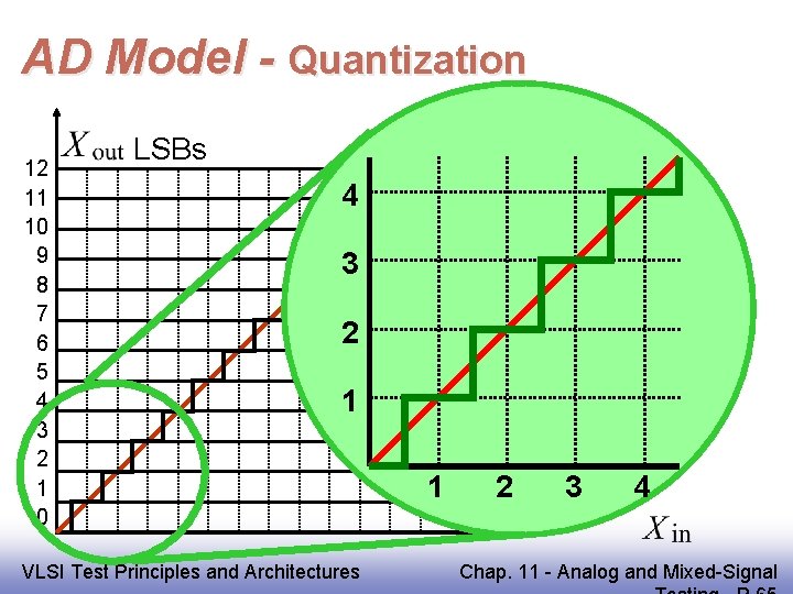 AD Model - Quantization 12 11 10 9 8 7 6 5 4 3