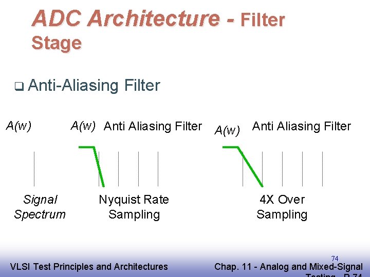 ADC Architecture - Filter Stage q Anti-Aliasing A(w) Signal Spectrum Filter A(w) Anti Aliasing