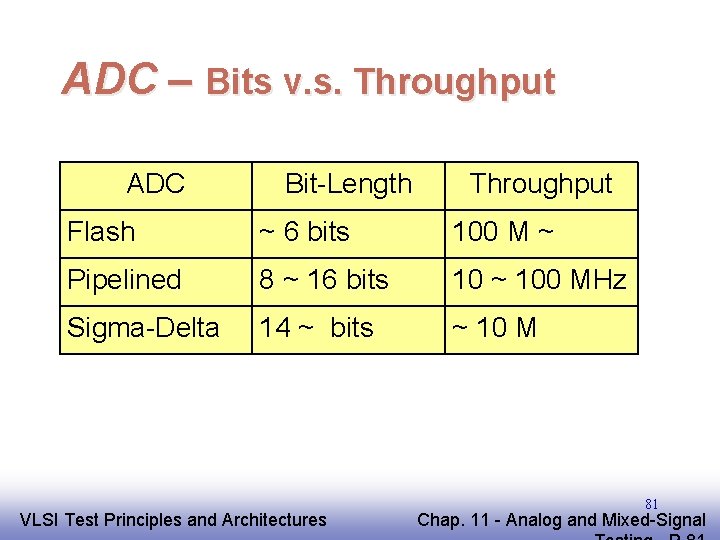 ADC – Bits v. s. Throughput ADC Bit-Length Throughput Flash ~ 6 bits 100