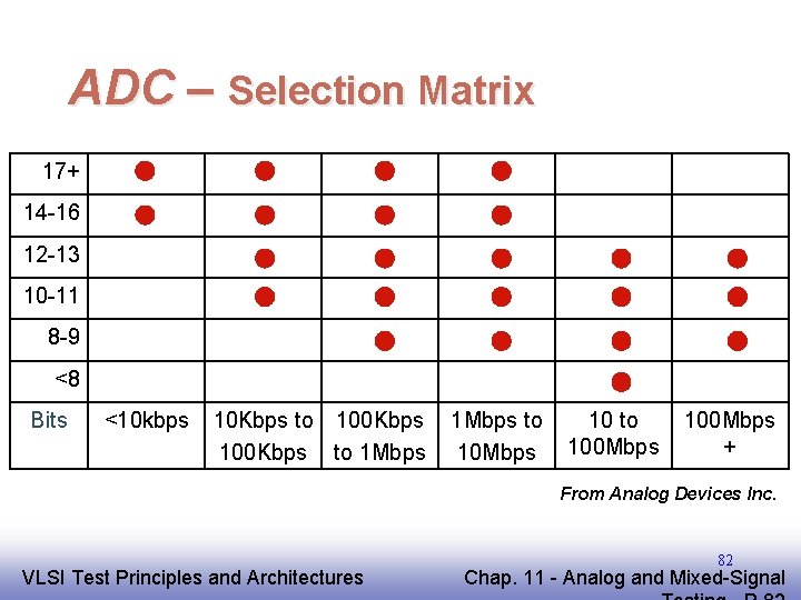 ADC – Selection Matrix 17+ 14 -16 12 -13 10 -11 8 -9 <8