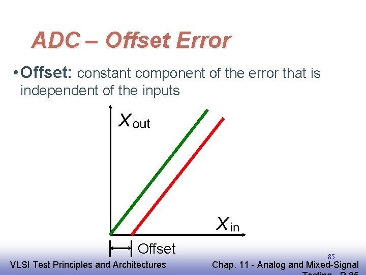 ADC – Offset Error • Offset: constant component of the error that is independent