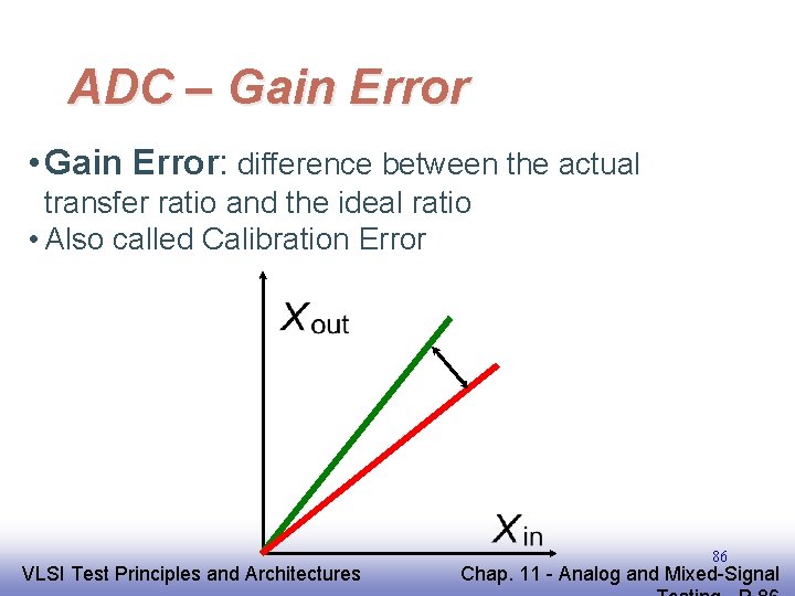 ADC – Gain Error • Gain Error: difference between the actual transfer ratio and