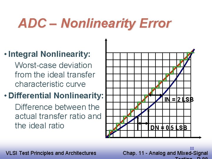 ADC – Nonlinearity Error • Integral Nonlinearity: Worst-case deviation from the ideal transfer characteristic