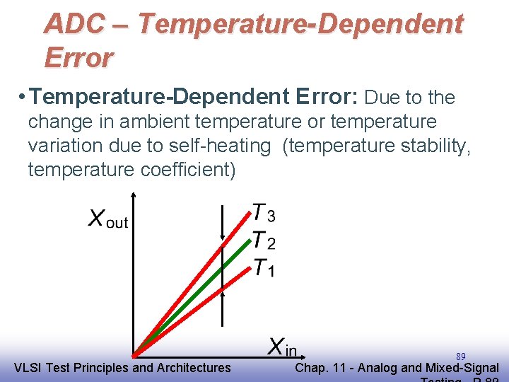 ADC – Temperature-Dependent Error • Temperature-Dependent Error: Due to the change in ambient temperature