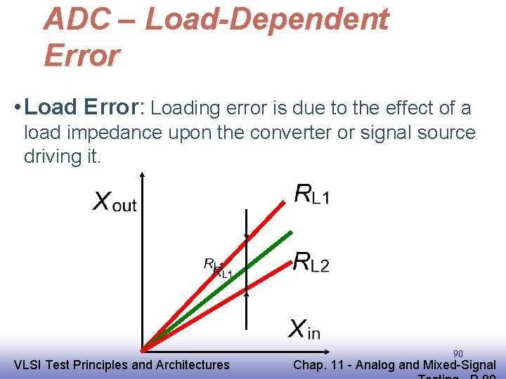 ADC – Load-Dependent Error • Load Error: Loading error is due to the effect