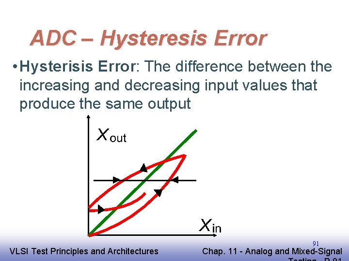 ADC – Hysteresis Error • Hysterisis Error: The difference between the increasing and decreasing