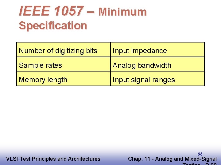 IEEE 1057 – Minimum Specification Number of digitizing bits Input impedance Sample rates Analog