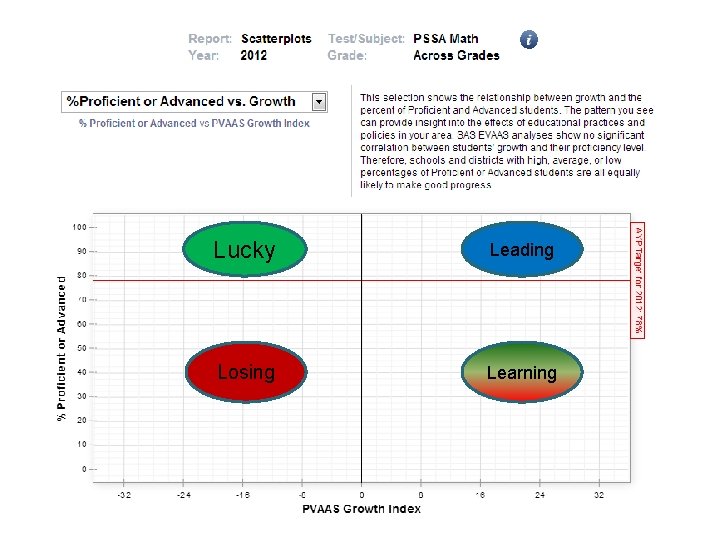 Lucky Leading Losing Learning 