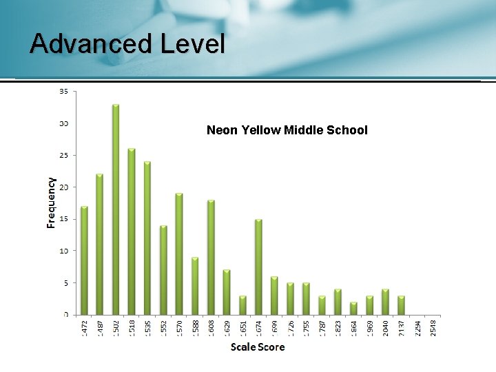 Advanced Level Neon Yellow Middle School 