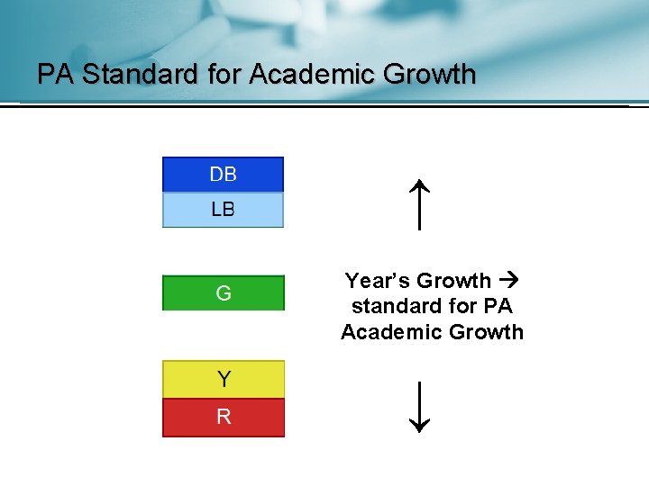 PA Standard for Academic Growth ↑ Year’s Growth standard for PA Academic Growth ↓