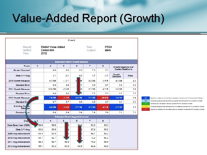 Value-Added Report (Growth) 